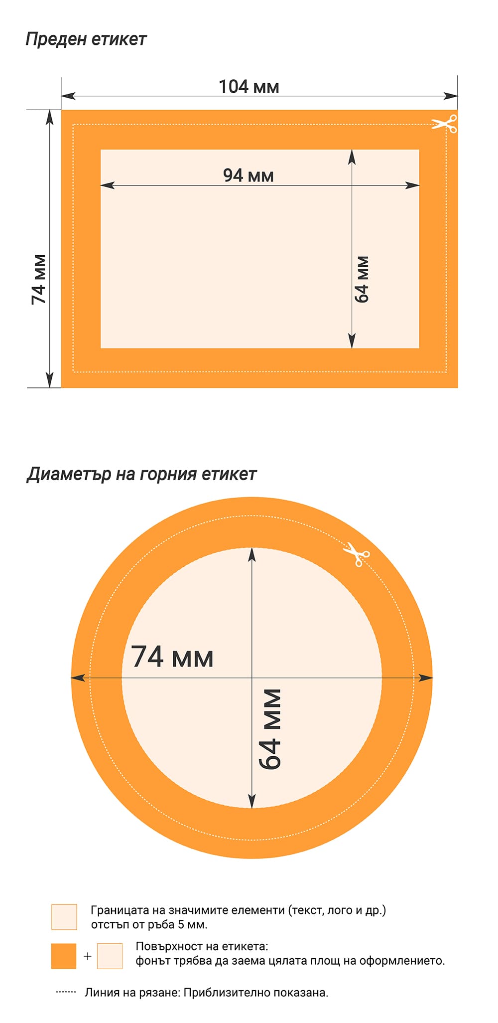 Изисквания за оформление на етикети за буркани