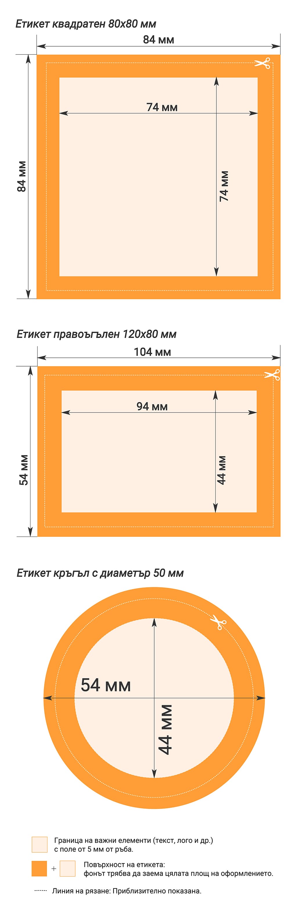 Изисквания за оформление на етикета