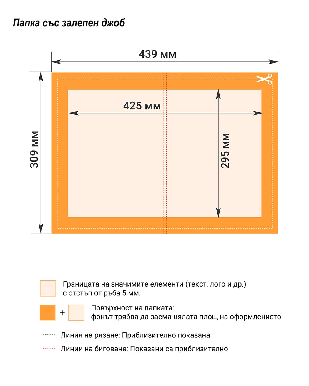 Изисквания за оформление на папката